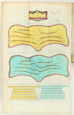Gütle, Magische Belustigungen aus der Chiromantie, Astrologie