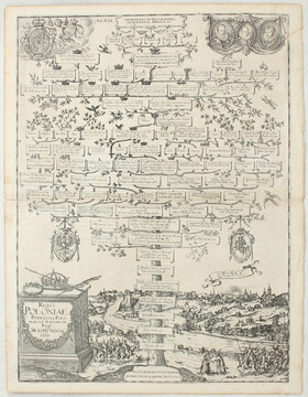 Grodno. Stammbaum. (Albizzi) / 3 Bll.