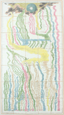Zeitenkarte. Strass-Saintin. Lwd./Schuber