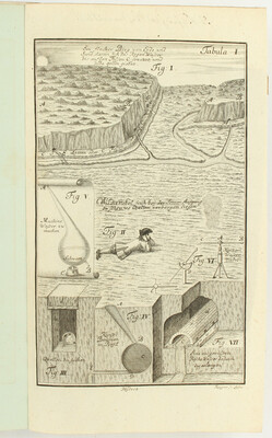 Leupold, Wasser-Bau-Kunst