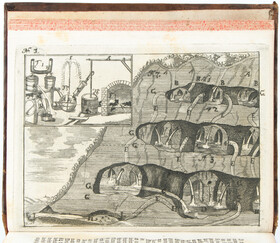 Steinberg, Nachricht von dem Czirknizer-See + Beibd.