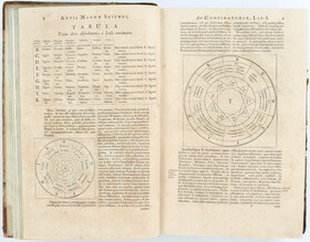 Kircher, Ars magna sciendi