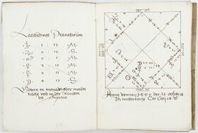 Horoskop für Margaretha. Handschrift 1563