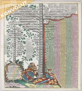 Stammbäume. 4 Bll. Seutter
