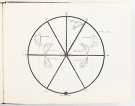 Walker, Defensive exercises