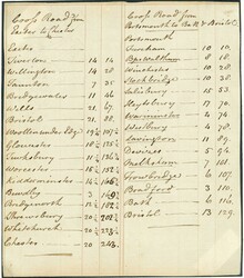 TAUNTON/EXETER/BIDEFORD - RARE 1737 LARGE "T" "TAUNTON", c.1780 ...