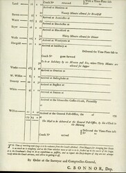 RARE ORIGINAL c.1790 P.O. "EXETER TO LONDON TIME-BILL" SHOWING ALL ...