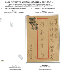 Swap image