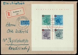 Losabbildung