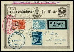 Losabbildung