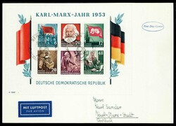 Losabbildung