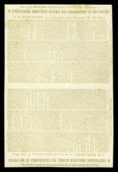 Depêche Privée N°19 et 20 + N°21 et 22 sur papier photo, TB ...