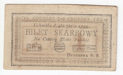 110.380: Billets de banque - Pologne
