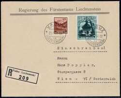 Losabbildung