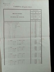 3415: Italy - Documents