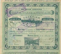 150.560.10: Stocks and Bonds – America - Argentina