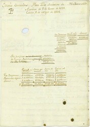 150.40: Stocks and Bonds - Belgium