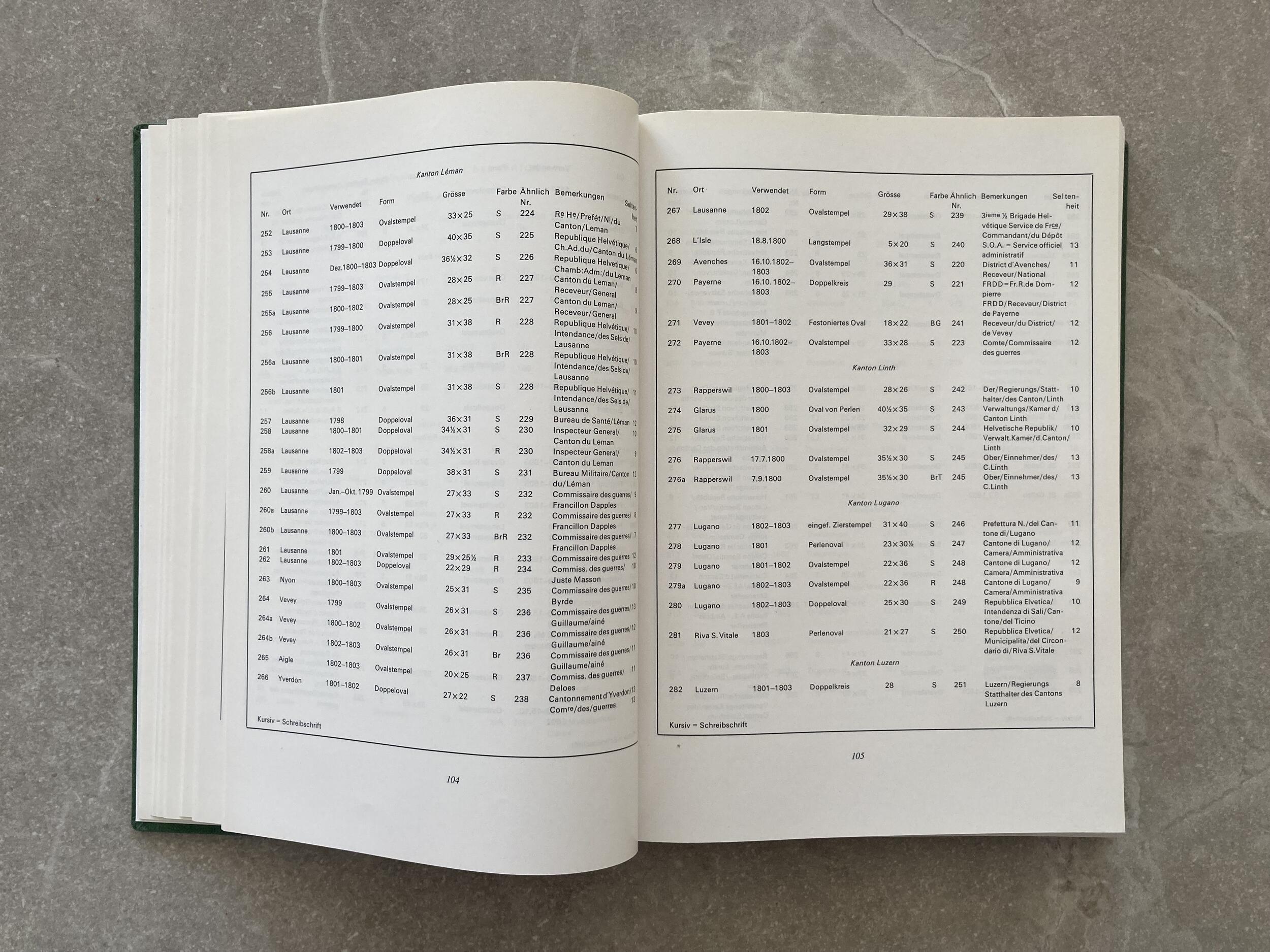 Image 8 for lot number 653 for Just-Prephilately 7th Auction Pre-philately & postal history