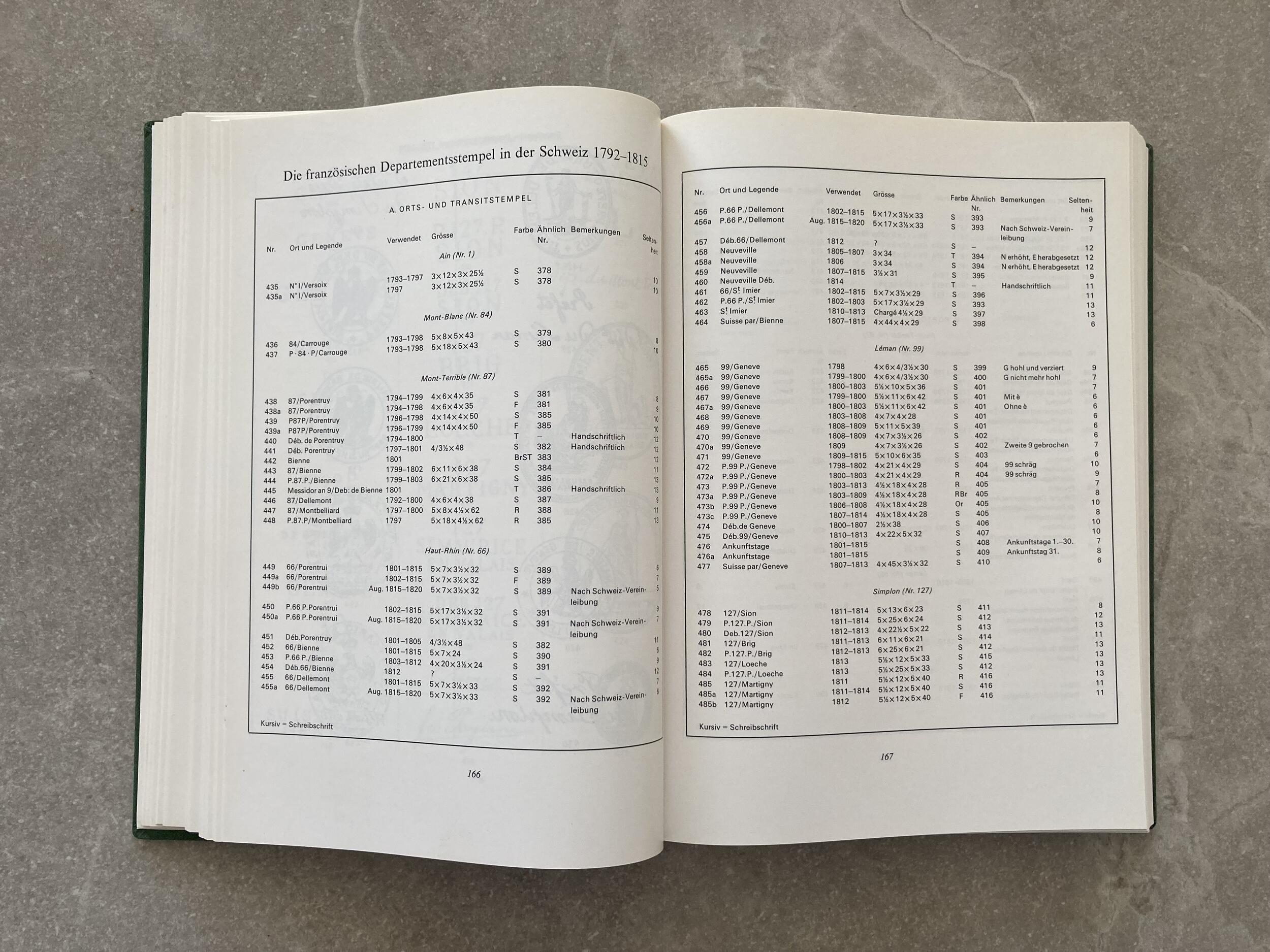 Image 14 for lot number 653 for Just-Prephilately 7th Auction Pre-philately & postal history