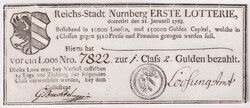 Losabbildung